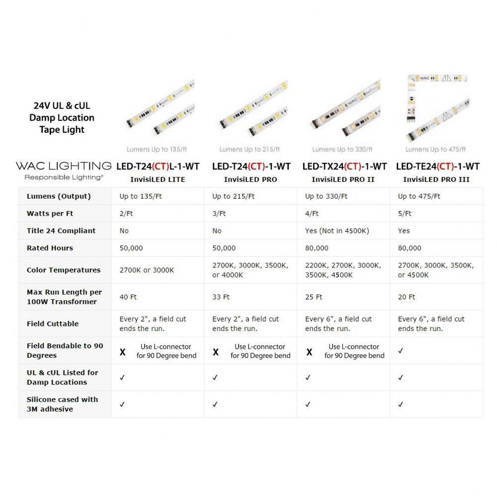 {"pim_id":"156_LED_T24_2_1k","sku":"156_LED-T2427L-2IN10WT","media_type":"media"}