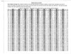 Gear ratio chart