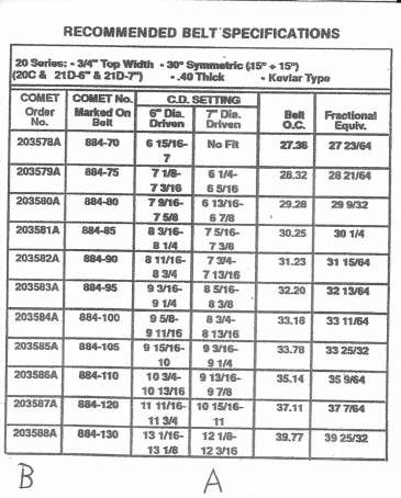 Complete JR Belt Drive Kit