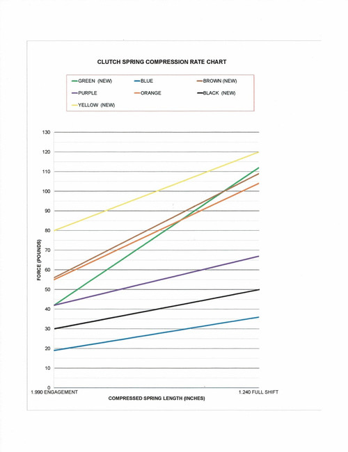 Next Level Green JR Primary Spring