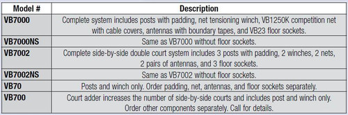 CarbonMax Composite Complete System