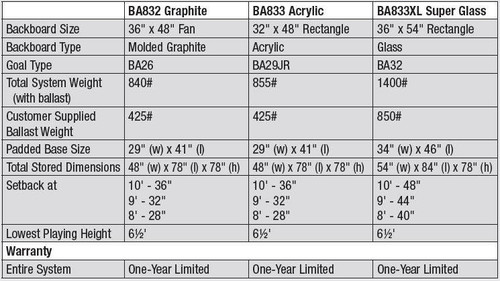 Club Court Fiberglass Adjustable Portable Basketball System