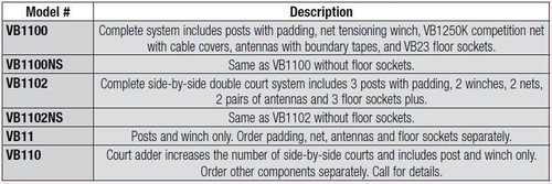 Court Add for Centerline Aluminum EZ Volleyball System