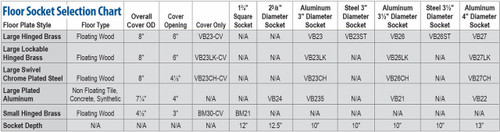 4" Standard Volleyball Floor Socket