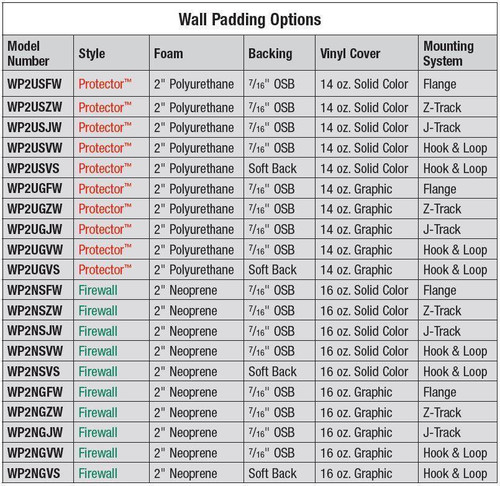 Firewall 2" Neoprene, Solid Color, Z-Track, Wood Backed Wall Padding