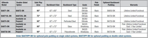 Ultimate Official 72" x 42" Double Sided Basketball System