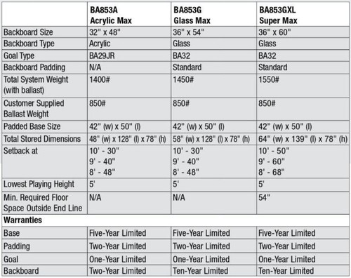 Acrylic Max Portable Adjustable Basketball System