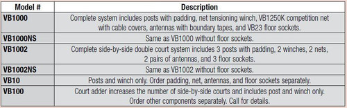 Centerline  Aluminum  Volleyball System W/O Sockets