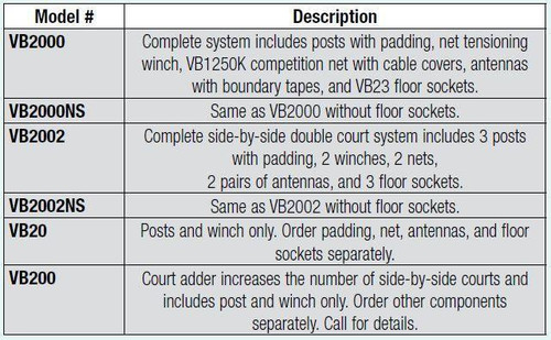 Centerline Steel Hybrid Side-by-Side Double Court VB System Without Sockets