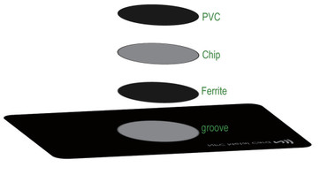 GYRFID launches pure metal NFC cards  GYRFID launches pure metal NFC cards
