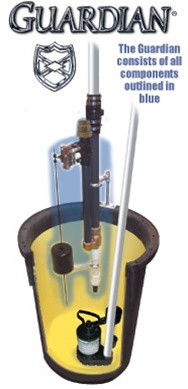 AY McDonald 747H20-0002 Guardian Sump Pump W/PRS VAC B