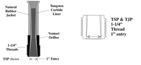 Clemco 23517 TSP-7 Tungsten Carbide Lined Rubber Jacketed Long Venturi Nozzle
