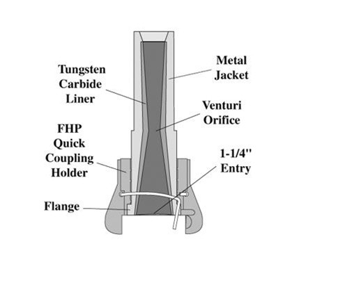 Clemco 01394 SDX-6 Flanged Tungsten Carbide Lined Metal Jacketed Long Venturi Nozzle