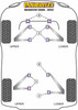 Powerflex vehicle diagram - Powerflex Front Anti Roll Bar Bush 25.4mm PFF34-203-25.4 - Fits Tesla Roadster (2008-2012)