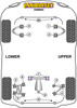 Powerflex vehicle diagram - Powerflex Rear Anti Roll Bar Bush 29mm PF79-111-29 - Fits TVR Tamora (2002 - 2006)