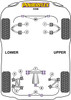 Powerflex vehicle diagram - Powerflex Rear Anti Roll Bar Bush 22mm PF79-111-22 - Fits TVR T350 (2002 - 2006)