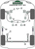 Powerflex vehicle diagram - Powerflex Rear Anti Roll Bar Inner Bush 19.5mm PFR85-225H - Fits Volkswagen Scirocco Models Scirocco MK1/2 (1973 - 1992)