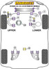 Powerflex vehicle diagram - Powerflex PowerAlign Wheel Mounting Guide Pin PF99-514-15 - Fits Volkswagen Transporter Models T25/T3 Type 2 (Vanagon) All Models (1979 - 1992) Petrol Models 1.6, 1.9, 2.0 Automatic Models