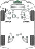 Powerflex vehicle diagram - Powerflex Front Endlink Eyelet Bush 21mm PFF85-1008-21H - Fits Volkswagen Transporter Models T25/T3 Type 2 (Vanagon) All Models (1979 - 1992) Diesel Models