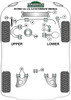 Powerflex vehicle diagram - Powerflex Front Anti Roll Bar To Chassis Bush 19mm PFF85-1004-19H - Fits Volkswagen Transporter Models T25/T3 Type 2 (Vanagon) All Models (1979 - 1992) Petrol Models 1.6, 1.9, 2.0 Automatic Models