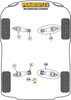 Powerflex vehicle diagram - Powerflex Track Control Arm & Bush Kit (Adjustable) PF57K-1001G - Fits Porsche 981 Boxster/Cayman (2012 - 2016)