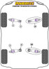 Powerflex vehicle diagram - Powerflex Track Control Arm & Bush Kit (Adjustable) PF57K-1002G - Fits Porsche 982 (718) Boxster/Cayman (2016 on)