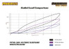 Is your vehicle's front subframe alignment suffering due to worn-out OE rubber bushes? Our Front Subframe Mounting Bush (PFF66-208-40) is the perfect solution. Designed to provide nearly 50% increased stiffness, this bush plays a crucial role in maintaining front subframe alignment.

Key Benefits:

- Improved Steering Precision: Enjoy enhanced handling and responsiveness with our stiffer bush.
- Reduced Noise: Minimize unwanted vibrations and noise with our high-quality bush.
- Maintains Alignment: Ensure proper front subframe alignment, essential for optimal vehicle performance.
- Durable Construction: Withstand the rigors of driving with our long-lasting bush.

Compatibility:

Our Front Subframe Mounting Bush fits models from MY2002-MY2010 with 40mm centre bushes.

OEM Part Numbers:

- 5231808
- 5233382
- 4566923 / 12762090

Why Choose Our Front Subframe Mounting Bush?

- Improved Performance: Enhance your vehicle's handling and responsiveness.
- Increased Durability: Withstand the demands of driving with our long-lasting bush.
- Easy Installation: Replace your worn-out bush with our high-quality alternative.

Order Now!

Discover the difference our bush can make in your vehicle's performance. Order now and enjoy improved steering precision, reduced noise, and optimal front subframe alignment!

Product Details:

- Product Code: PFF66-208-40
- Type: Front Subframe Mounting Bush
- Material: High-quality rubber
- Compatibility: Models from MY2002-MY2010 with 40mm centre bushes
- OEM Part Numbers: 5231808, 5233382, 4566923 / 12762090

Buy with Confidence:

- Quality Guarantee: We guarantee the quality of our products.
- Customer Support: Our dedicated team is here to help with any questions or concerns.
- Secure Payment: Our website uses secure payment processing to ensure your transaction is safe and secure.