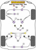 BMW E34 (1988 - 1996) Powerflex suspension diagram