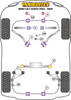BMW E28 (1982 - 1988) Powerflex suspension diagram