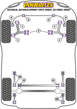 Alfa Romeo Alfasud inc Sprint (1971-1989), 33 (1983-1995) Powerflex diagram - Reference 3