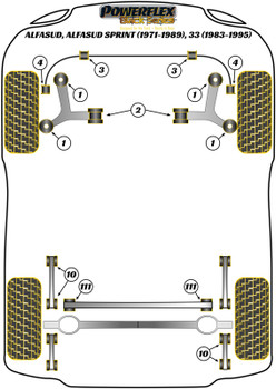 Alfa Romeo Alfasud inc Sprint (1971-1989), 33 (1983-1995) Powerflex diagram - Reference 3