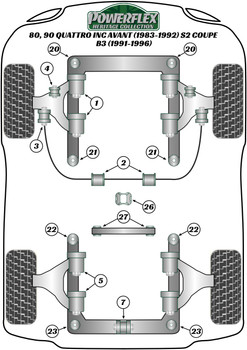 Audi 80 / 90 - inc S2/RS2 & Quattro (1976 - 2000) 80, 90 Quattro inc Avant (1983-1992) S2 Coupe B3 (1991-1996) Powerflex diagram - Reference 1