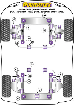 Audi 80 / 90 - inc S2/RS2 & Quattro (1976 - 2000) Sport Quattro (1984-1985) Coupe Quattro (1985-1991) UR Quattro (1980-1991) Powerflex diagram - Reference 7