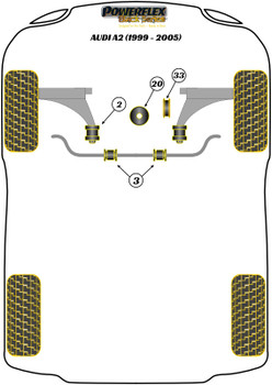 Audi A2 (1999 - 2005) Powerflex diagram - Reference 33