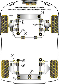 Audi 80 / 90 - inc S2/RS2 & Quattro (1976 - 2000) Sport Quattro (1984-1985) Coupe Quattro (1985-1991) UR Quattro (1980-1991) Powerflex diagram - Reference 23
