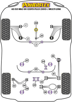 Audi A3 / S3 / RS3 A3 / S3 / RS3 8V (2013 - 2020) A3 / S3 MK3 8V 125PS plus (2013 - 2020) Multi Link Powerflex diagram - Reference 30