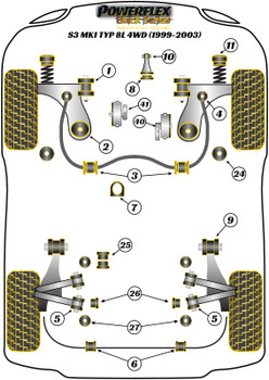 Audi A3 / S3 / RS3 A3 / S3 8L (1996-2003) A3 / S3 MK1 8L 4WD (1999-2003) Powerflex diagram - Reference 3