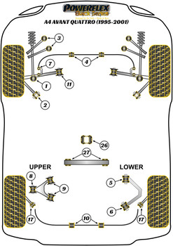 Audi A4 / S4 / RS4 A4 / S4 / RS4 B5 (1995-2001) A4 Avant Quattro (1995-2001) Powerflex diagram - Reference 3