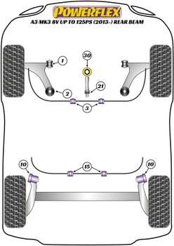 Audi A3 / S3 / RS3 A3 / S3 / RS3 8V (2013 - 2020) A3 MK3 8V up to 125PS (2013 - 2020) Rear Beam Powerflex diagram - Reference 21