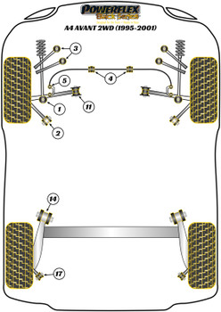 Audi A4 / S4 / RS4 A4 / S4 / RS4 B5 (1995-2001) A4 Avant 2WD (1995-2001) Powerflex diagram - Reference 3