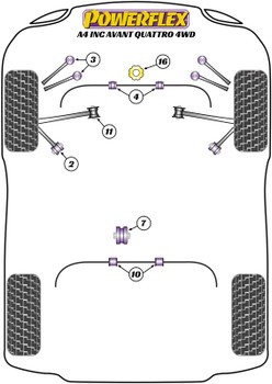 Audi A4 / S4 / RS4 A4 / S4 / RS4 B7 (2005-2008) A4 inc. Avant Quattro (4WD) Powerflex diagram - Reference 4