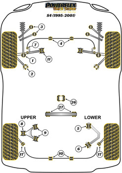 Audi A4 / S4 / RS4 A4 / S4 / RS4 B5 (1995-2001) S4 (1995-2001) Powerflex diagram - Reference 7