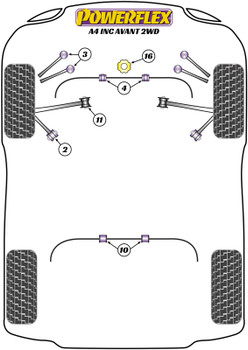 Audi A4 / S4 / RS4 A4 / S4 / RS4 B7 (2005-2008) A4 inc. Avant (2WD) Powerflex diagram - Reference 10