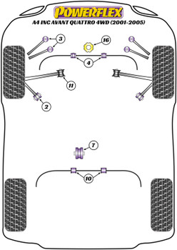 Audi A4 / S4 / RS4 A4 / S4 B6 (2001-2005) A4 inc. Avant Quattro 4WD (2001-2005) Powerflex diagram - Reference 3