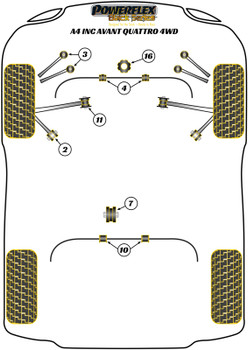 Audi A4 / S4 / RS4 A4 / S4 / RS4 B7 (2005-2008) A4 inc. Avant Quattro (4WD) Powerflex diagram - Reference 3