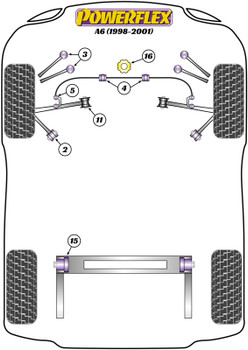 Audi A6 / S6 / RS6 A6 / S6 / RS6 C5 (1997-2005) A6 (1998 - 2001) Powerflex diagram