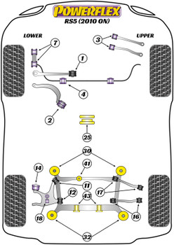 Audi A5 / S5 / RS5 A5 / S5 / RS5 (2007-2016) RS5 (2010 - 2016) Powerflex diagram