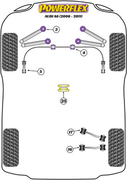 Audi A6 / S6 / RS6 A6 / S6 / RS6 C6 (2004-2011) Powerflex diagram