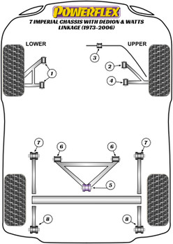 Caterham 7 (DeDion with Watts Linkage) 7 Imperial Chassis with DeDion & Watts Linkage (1973-2006) Powerflex diagram - Reference 6