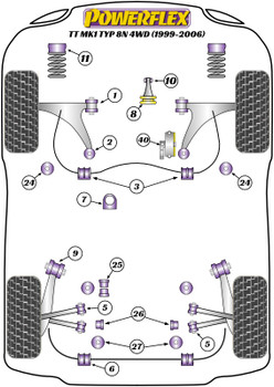 Audi TT Models TT MK1 TYP 8N (1999-2006) TT Mk1 Typ 8N 4WD (1999-2006) Powerflex diagram